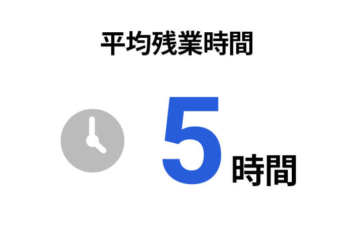 平均残業時間5時間