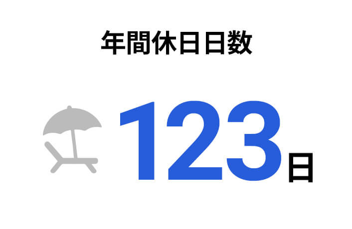 年間休日日数123日