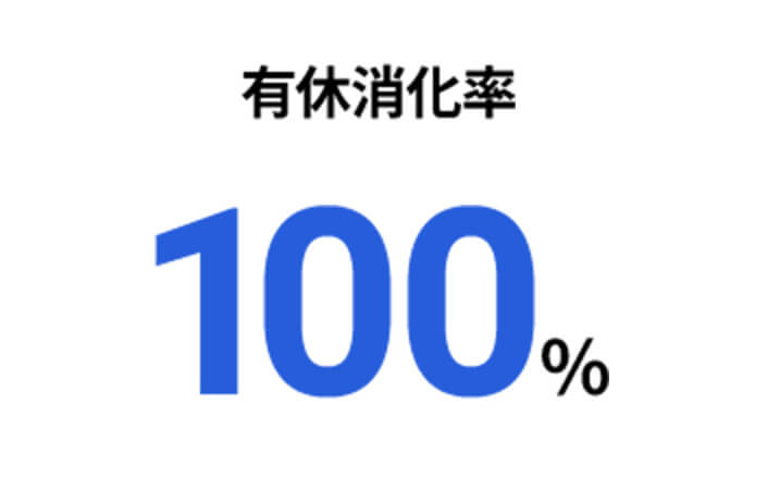 有休消化率100%