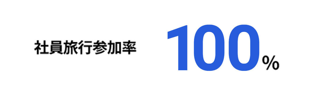 社員旅行参加率100%